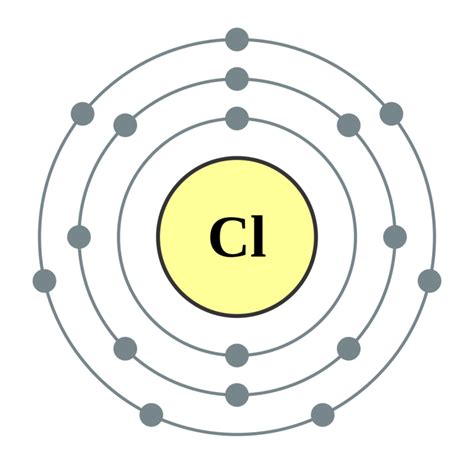 Chlorine Valence Electrons .